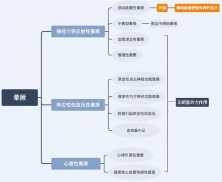 春雨医生中使用名医咨询的操作流程 春雨医生中使用名医咨询的操作流程 业界杂谈 第2张