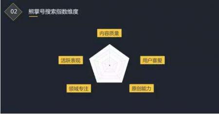 熊掌号对seo的作用