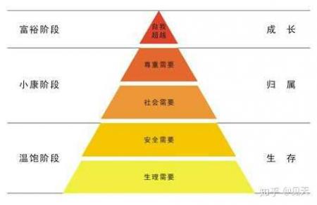 2018年做什么生意好？ 2018年做什么生意好？ 业界杂谈 第2张