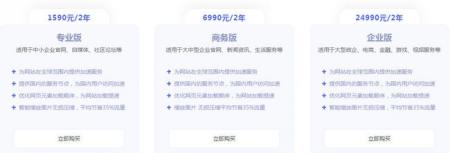 外贸网站为什么要用cdn加速？
