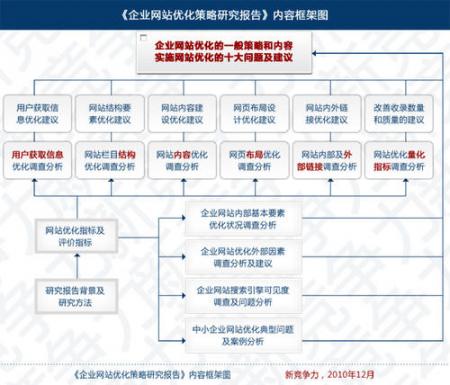 企业网站为什么要做SEO优化