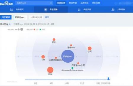 查找引擎优化服务商怎么挑选文章时间