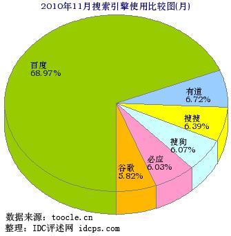 什么样的操作会下降搜索引擎友好度