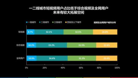 低成本短视频推广究竟怎么做到的？