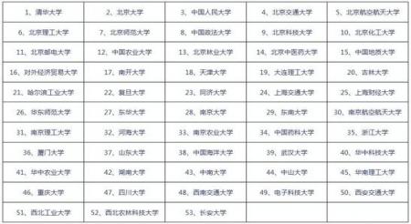各大名校8000多个网络课程下载链接大全！