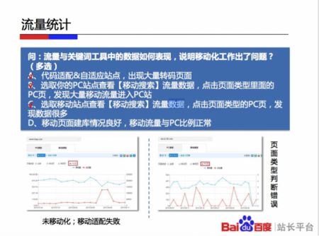 百度移动索引数据异常图