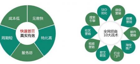 搜索引擎优化关键词类型