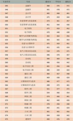 2017-2018软件工程专业大学排名