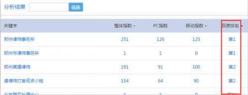 泉州seo海瑶:揭秘2017年最新的网站快速排名设计策