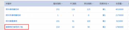 泉州seo海瑶:揭秘2017年最新的网站快速排名设计策