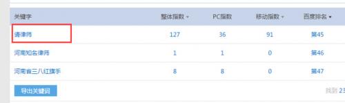 泉州seo海瑶:揭秘2017年最新的网站快速排名设计策