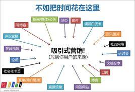【网络营销是什么】白帽SEO讲解说明