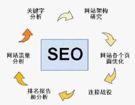 「深圳seo教程」怎么利用关键词工具拓展与产品相关的词？