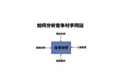 【优化诊断】网站结构很重要