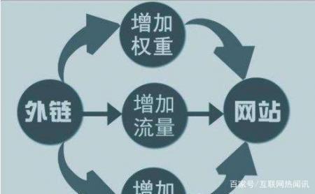 seo外链专员如何晋升SEO主管