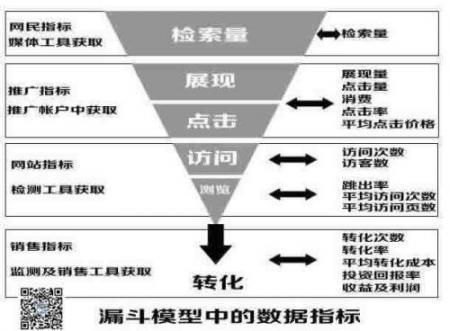 百度竞价转化成本