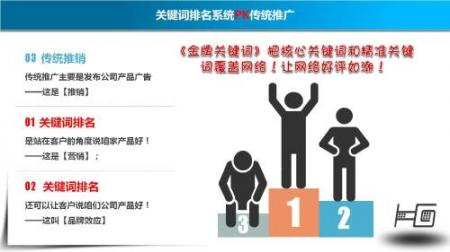 【怎么优化】提高网站关键词排名的步骤