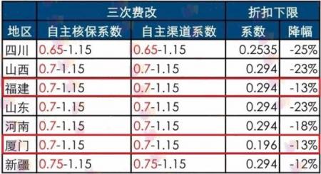 网络公司的改版费用是怎么核算的