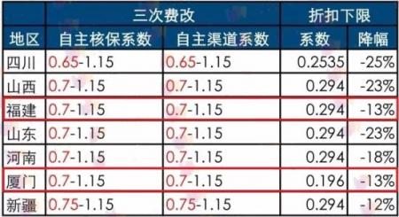 网络公司的改版费用是怎么核算的