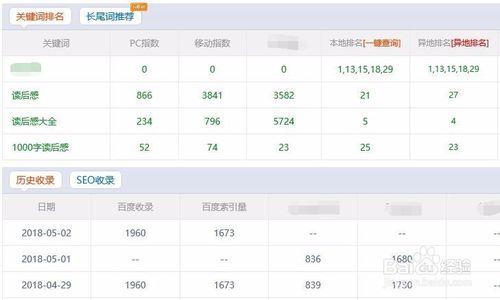 「百度关键词优化」百度关键词优化如何到首页