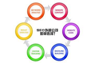 [seo培训]老域名对seo优化好处又这些-SEO技术培训