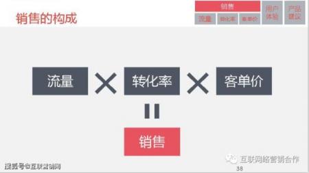 【网站推广教程】什么是完美SEO流量文章