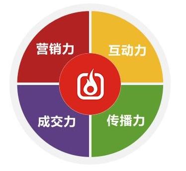 唐山seo:SEO网络推广人员每天的工作是什么？