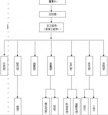 如何快速建立企业的口碑体系？