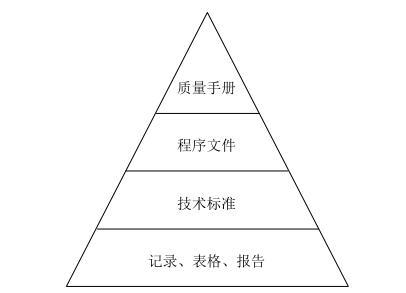 如何快速建立企业的口碑体系？