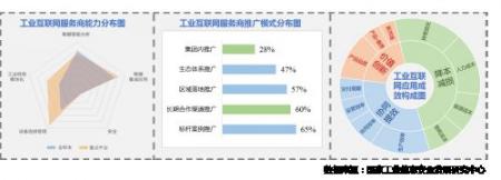 怎么掌握网站制造和网站规划的重要性