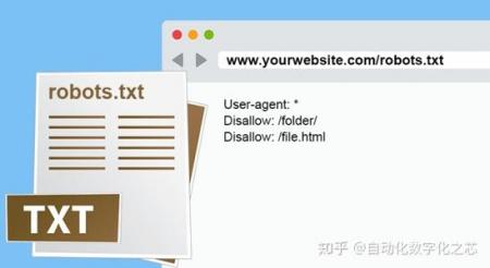 robots.txt协议文件展示