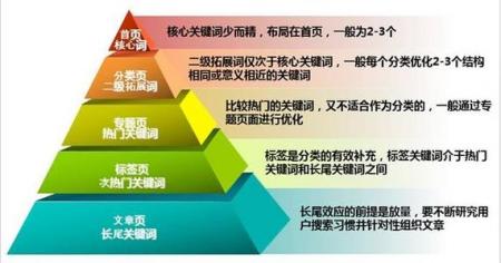网站关键词排名上不去的缘由