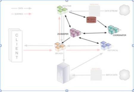 开源分布式 SQL 查询引擎 Presto 成立软件基金会