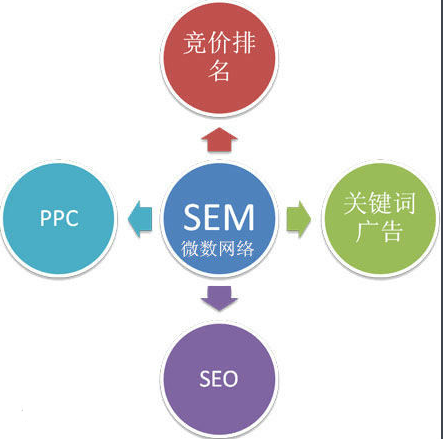 「seo」如何做好网站的seo