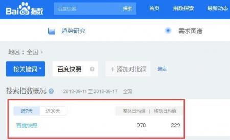 百度快照推广的报价是依据什么？