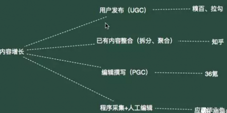 中型站点如何做好SEO优化-SEO技术培训