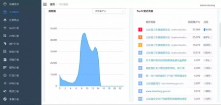 银行网站透明度与投影的规划运用