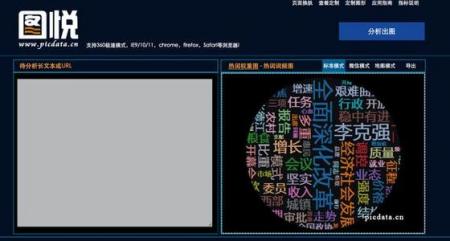 这么好用的文字云工具居然免费