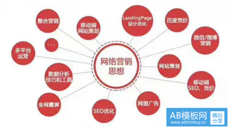 怎样选择一家靠谱的营销型网站建设公司？