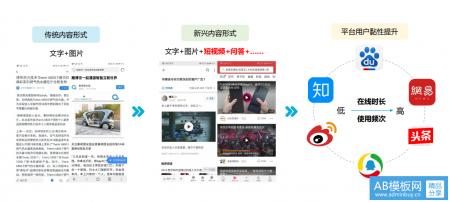1500字总结完2018年的SEO和EPR行业