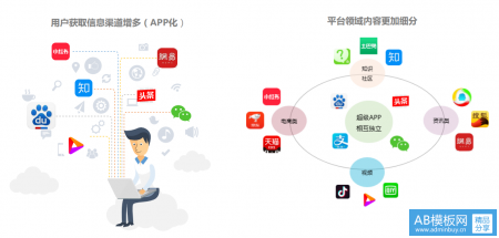 1500字总结完2018年的SEO和EPR行业