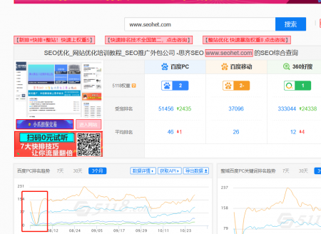 思齐SEO闭站保护数据图