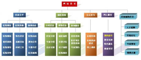 网站结构优化