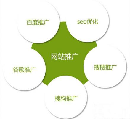 seo优化要点