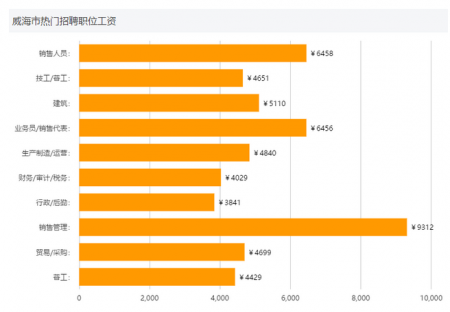 山东建网站数据分析方法有哪些