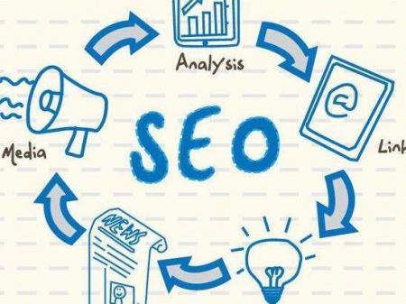 网站优化关键词布局最佳位置