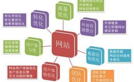【可外链网盘】老站排名收录上不去的原因