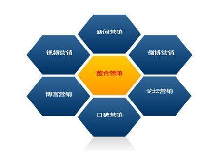 如何选择一家靠谱的网络营销公司！
