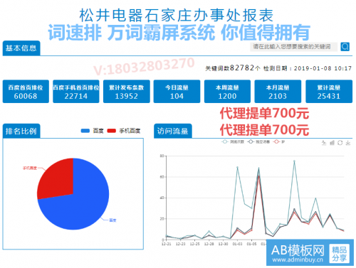 你对万词霸屏的认知--词速排