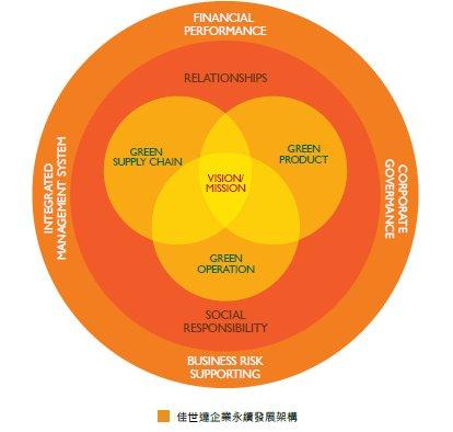 网站建设传统企业可持续发展的